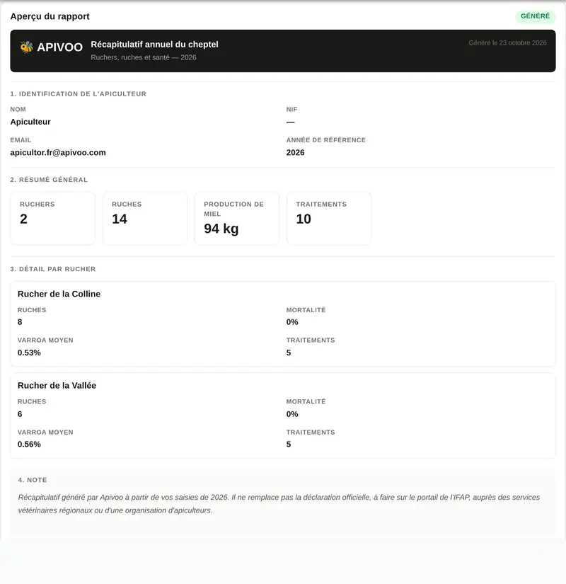 Récapitulatif annuel du cheptel dans Apivoo : ruchers, ruches, production de miel et traitements de l'année.