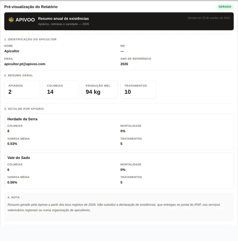 Resumo anual de existências da Apivoo: apiários, colmeias, produção de mel e tratamentos do ano.